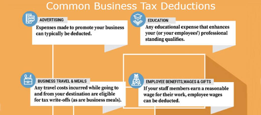 Infographic listing several common business tax deductions, including advertising; education; business travel and meals; and employee benefits, wages and gifts