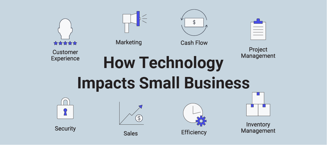 Infographic illustrating and listing the 9 ways technology helps small businesses